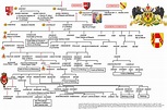 Habsburg Family Tree