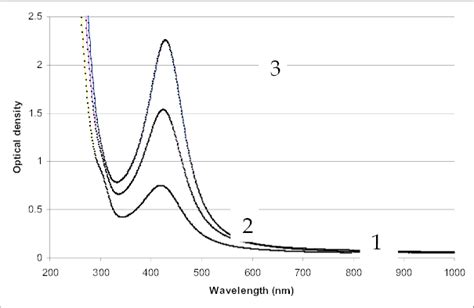 Absorption Spectrum Of Ps Glass Specimens After Multiple Irradiation