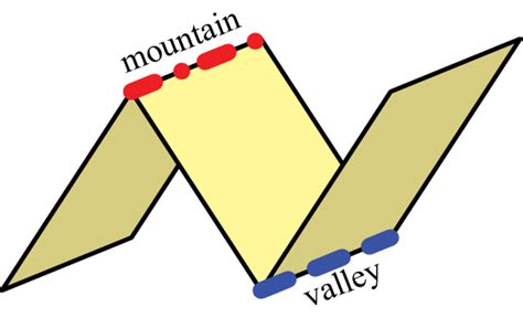 A Crease Can Be Folded As Either A Mountain Fold Left Or A Valley