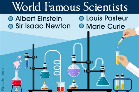 Here S A Comprehensive List Of Famous Scientists In History Science Struck