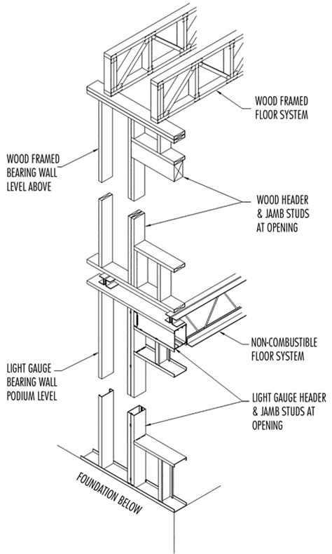 STRUCTURE Magazine Steel Stud Bearing Walls