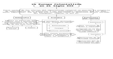 Mapa Conceptual Europa Colonialista En El Siglo Xix Ppt Powerpoint