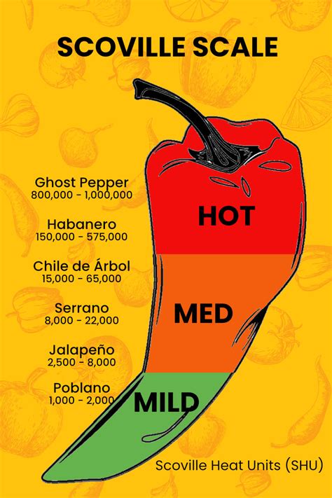 Scoville Scale Salsa Brava Store