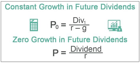 Gordon Growth Model Formula What Is It And Examples