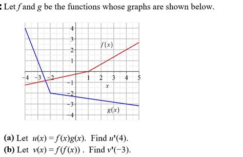 Solved Let F And G Be The Functions Whose Graphs Are Shown Chegg Com