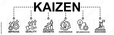 Kaizen Banner Web Icon Vector Illustration For Business Philosophy And