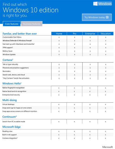 Which Version Of Windows 10 Is For You Microsofts Feature Chart Will
