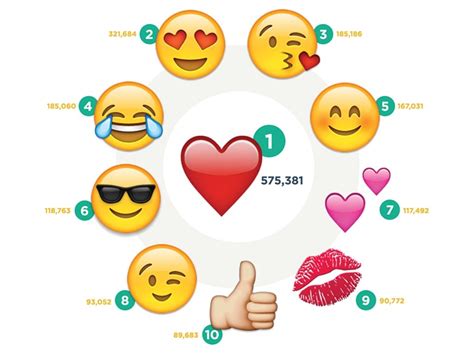 what are the most popular emojis used on social media