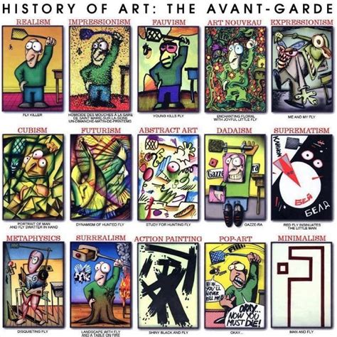 Art History Chart