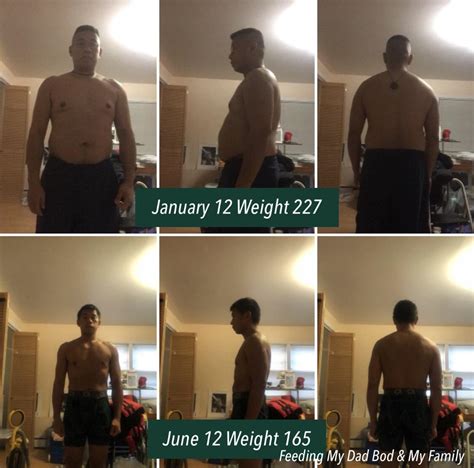 Progress Iii Five Months Of Intermittent Fasting And Incorporating