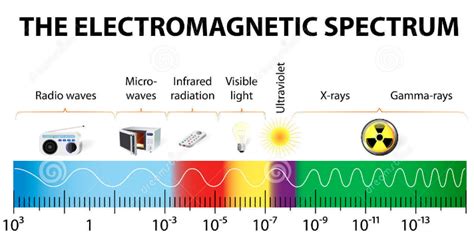 In The Visible Spectrum Which Color Has The Shortest Wavelength Tamia