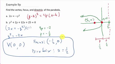 Conic Sections Find Vertex Focus And Directrix Of A Parabola Example