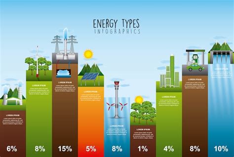 Тип инфографики возобновляемых источников энергии Премиум векторы