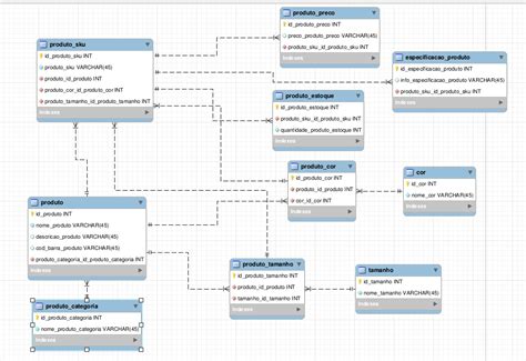 mysql Modelo relacional banco de dados com SKU Stack Overflow em Português