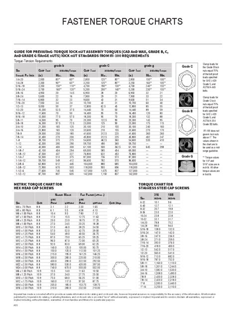 2023 Bolt Torque Chart Fillable Printable Pdf And Forms Handypdf