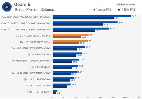 Intel Core I7 1165g7 Review Tiger Lake Inside Techspot