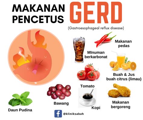 Gerd Sebab Simptom Dan Cara Mengatasi Klinik Sabah