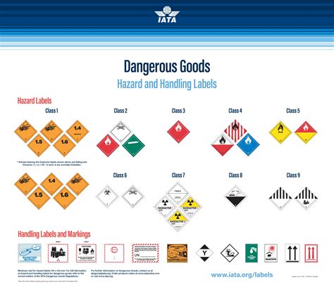 Dangerous Goods Labels Stickers Signs Images And Photos Finder