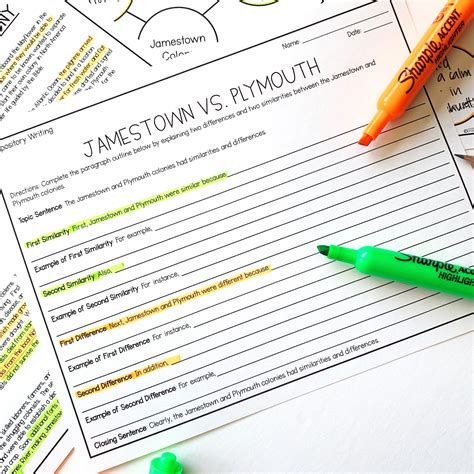Jamestown And Plymouth Colonies Compare And Contrast Lesson Plan