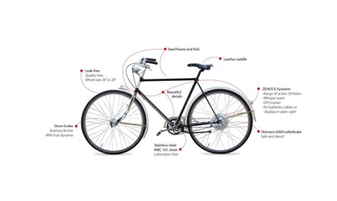 De Anatomie Van Onze Fietsen Dutch World Bikes