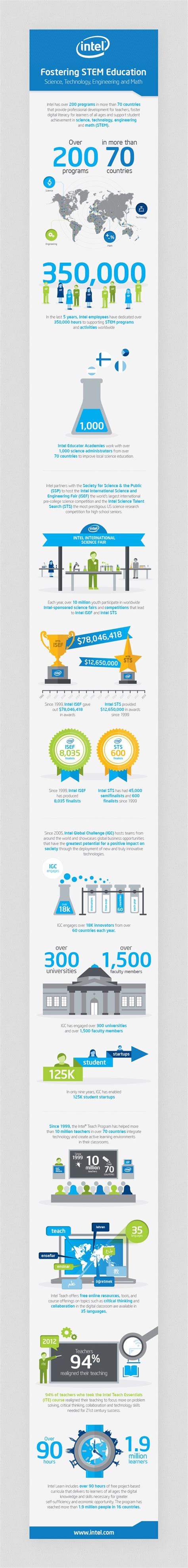 Intel Foundation 25th Anniversary Infographics By Jonathan Quintin