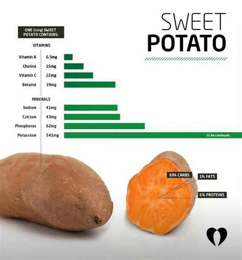 Sweet Potatoes