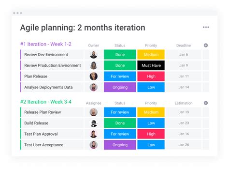 Agile Sprint Planning Template