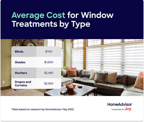Window Treatment Costs Blinds Shades And More