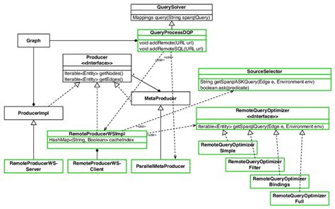 4 An Uml Static Class Diagram Illustrating The Main Java
