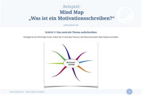 Here are the best free mind map tools and software. Wie Sie ein Mind Map erstellen - Schritt für Schritt ...