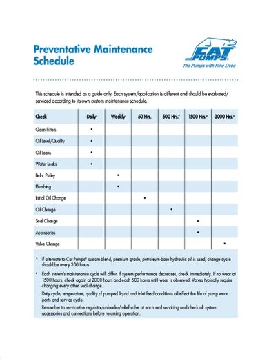Now format those cells where applicable so they go to the right rather than left or centered. 15+ Free Maintenance Schedule Templates - Word Excel Formats