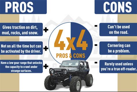 4×4 Vs Awd Offroading 4×4 Blog Your Go To Guide