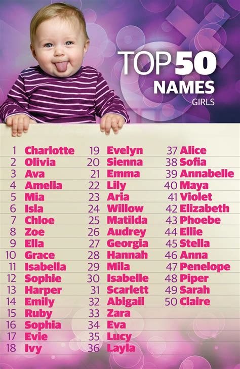 Baby Names 2017 Games Of Thrones And Royals A Popular Choice