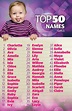 Baby names 2017: Games of Thrones and Royals a popular choice | news ...