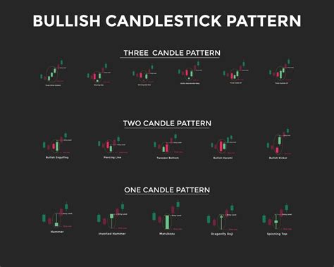Bullish Candlestick Chart Pattern Candlestick Chart Pattern For