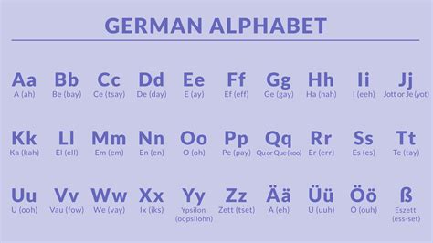 Navigating The German Alphabet From Ä To Z Langster