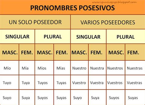 Ex Menes Y Talleres Inteem Pronombres Posesivos