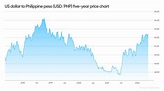 Usd Php Years Us Dollar Philippine Peso Usd Php Chart | Hot Sex Picture