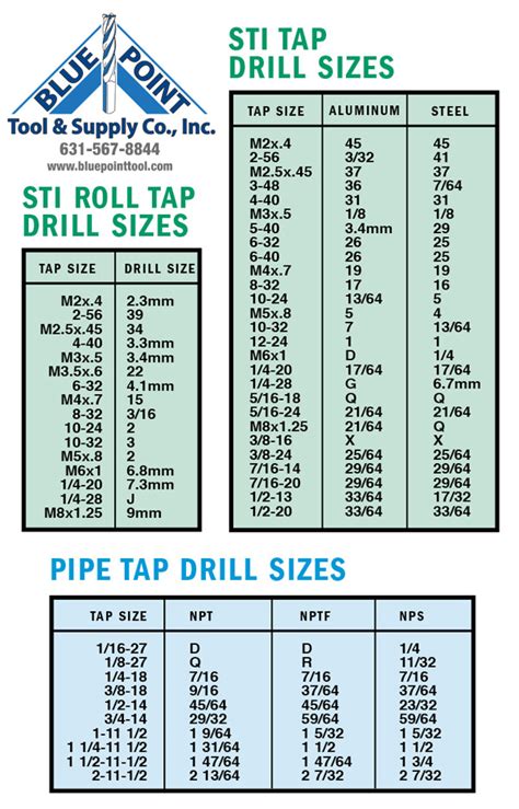 Sti Roll Tap Drill Sizes Sti Tap Drill Sizes And Pipe Tap Drill Sizes