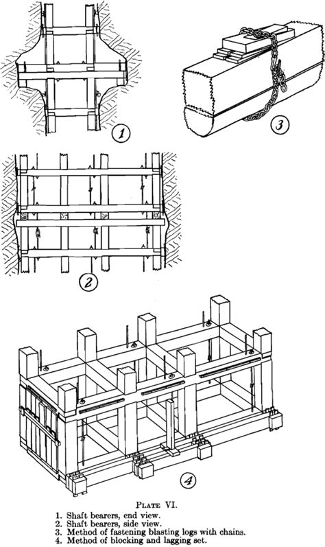 Mine Shaft Sinking Method