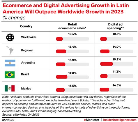 Latin America Trends To Watch For 2023 New Opportunities In Retail