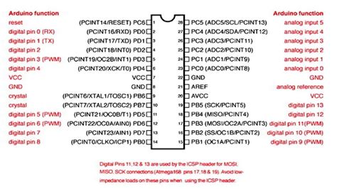 Datasheet Arduino Uno Lengkap Dengan Fungsinya UnBrick ID