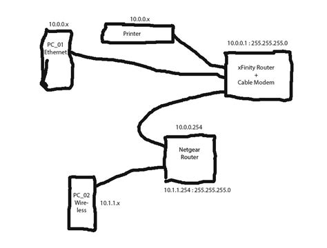 In any case, if you're looking to log in to the xfinity wireless gateway, then you'll need the comcast. Xfinity Cable Modem Wiring Diagram - Comcast Xfinity ...