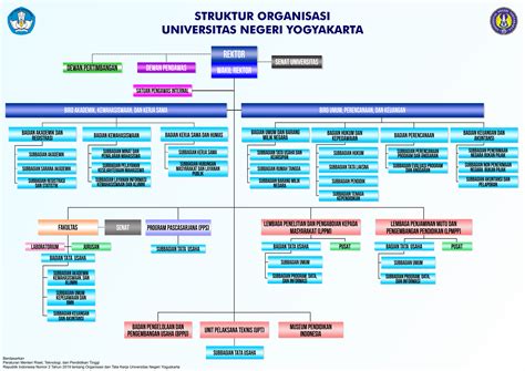 Struktur Organisasi Universitas Pendidikan Nasional Undiknas Kampus Images