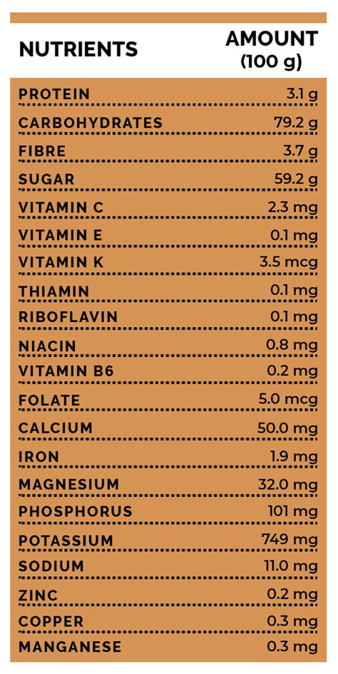 Raisins Nutritional Health Benefits Risks And Ways To Eat