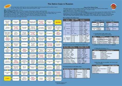 Russian Dative Case Board Game Dative Case Case Grammar And Vocabulary