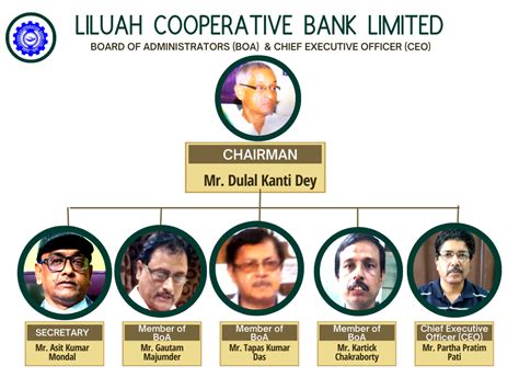 Liluah Co-Operative Bank Ltd.