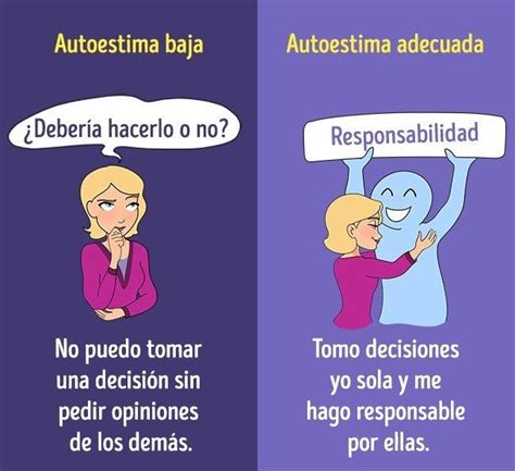 Ejemplos De Autoestima Baja Escuela