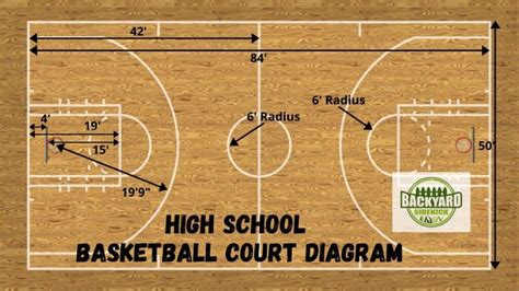 Basketball Court Measurements Diagram