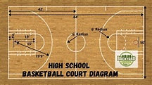 Basketball Court Dimensions: Diagram and Measurements (2023)